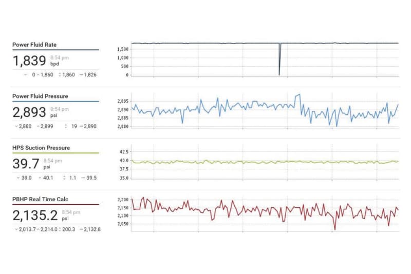 Real-time Online Monitoring of HJP & HPS optimizes fluid movement with remote adjustments, reporting via digital devices for seamless control. Real-time Online Monitoring of HJP & HPS optimizes fluid movement with remote adjustments, reporting via digital devices for seamless control.