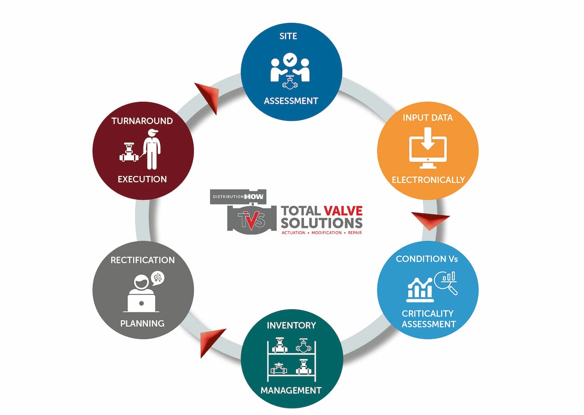 Total-Valve-Solutions-Asset-Management Total-Valve-Solutions-Asset-Management