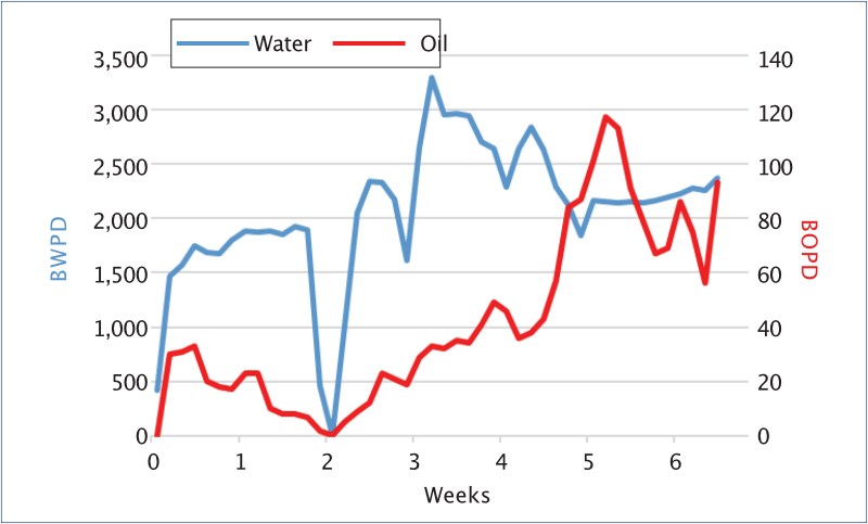flex flow system adds to bottom line graph flex flow system adds to bottom line graph