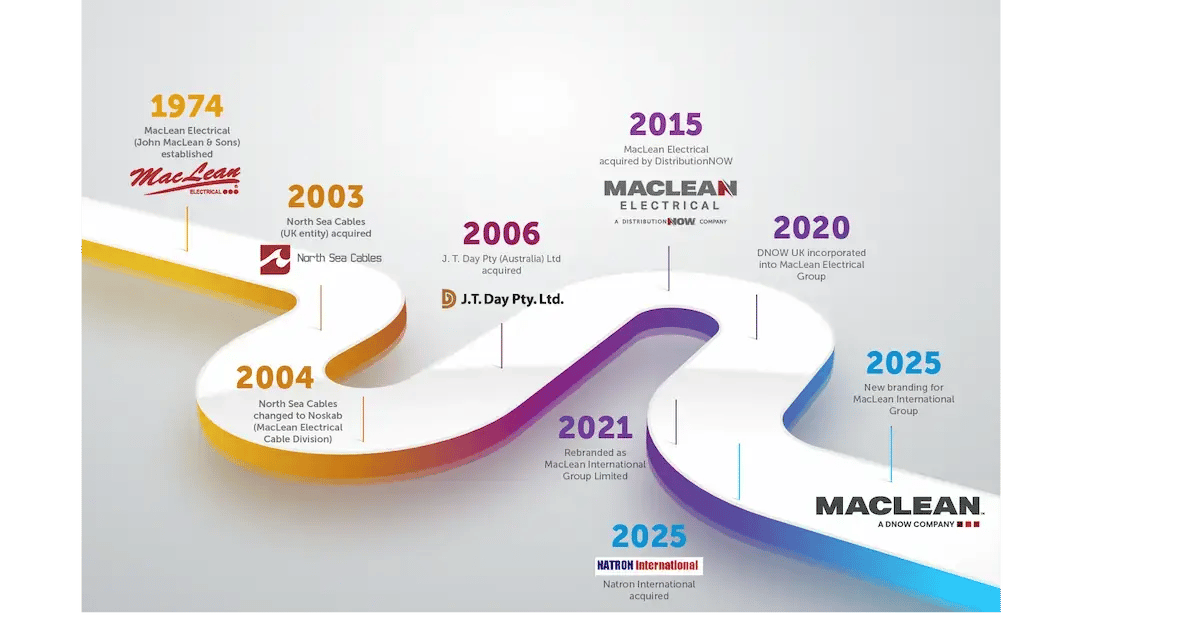 MacLean-History-Timeline MacLean-History-Timeline